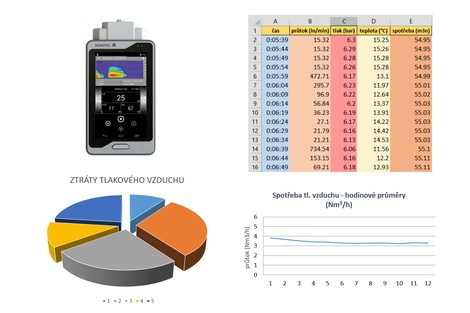 DRUCKLUFTVERBRAUCH OPTIMIERUNG – PNEUMATISCHE DIAGNOSTIK